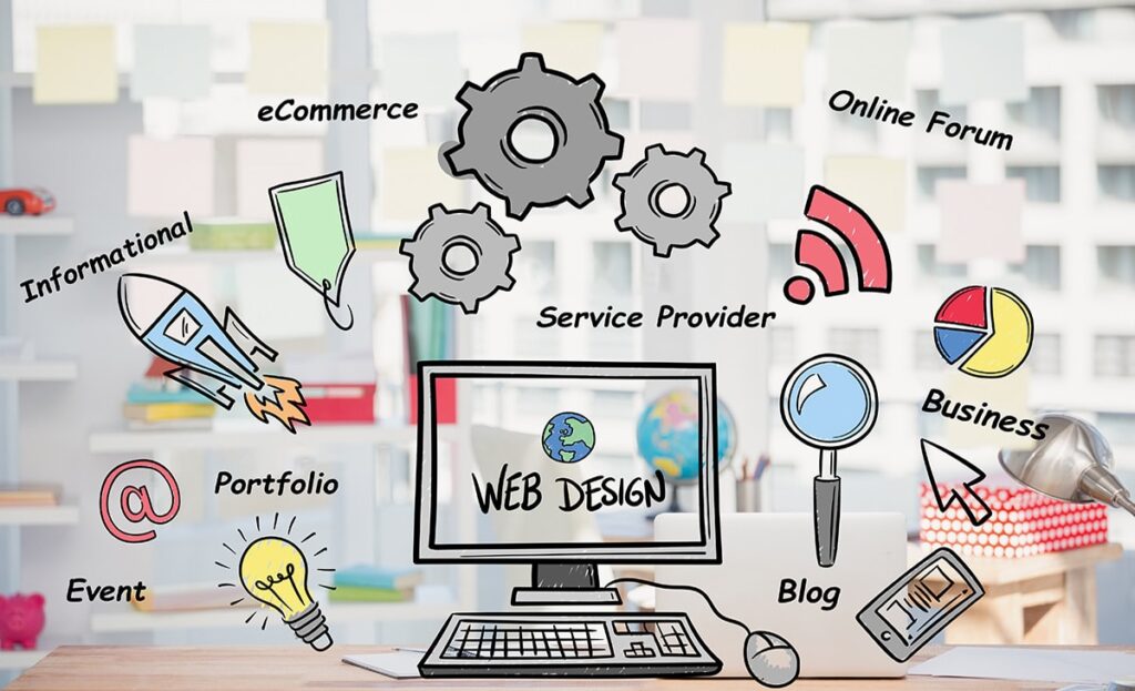 Understanding Different Website Types and Their Purposes